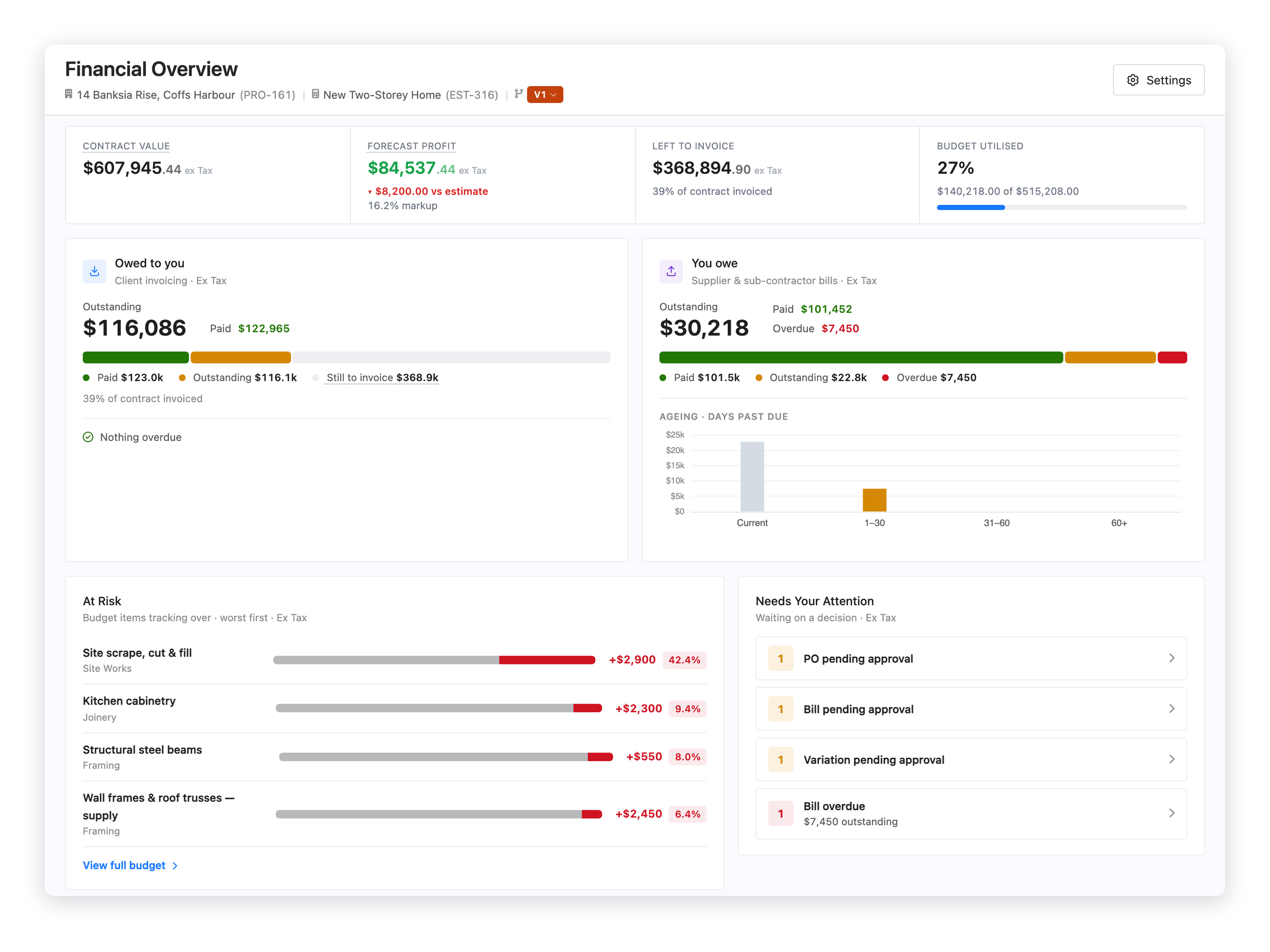 A Core Estimator job, from estimate to budget