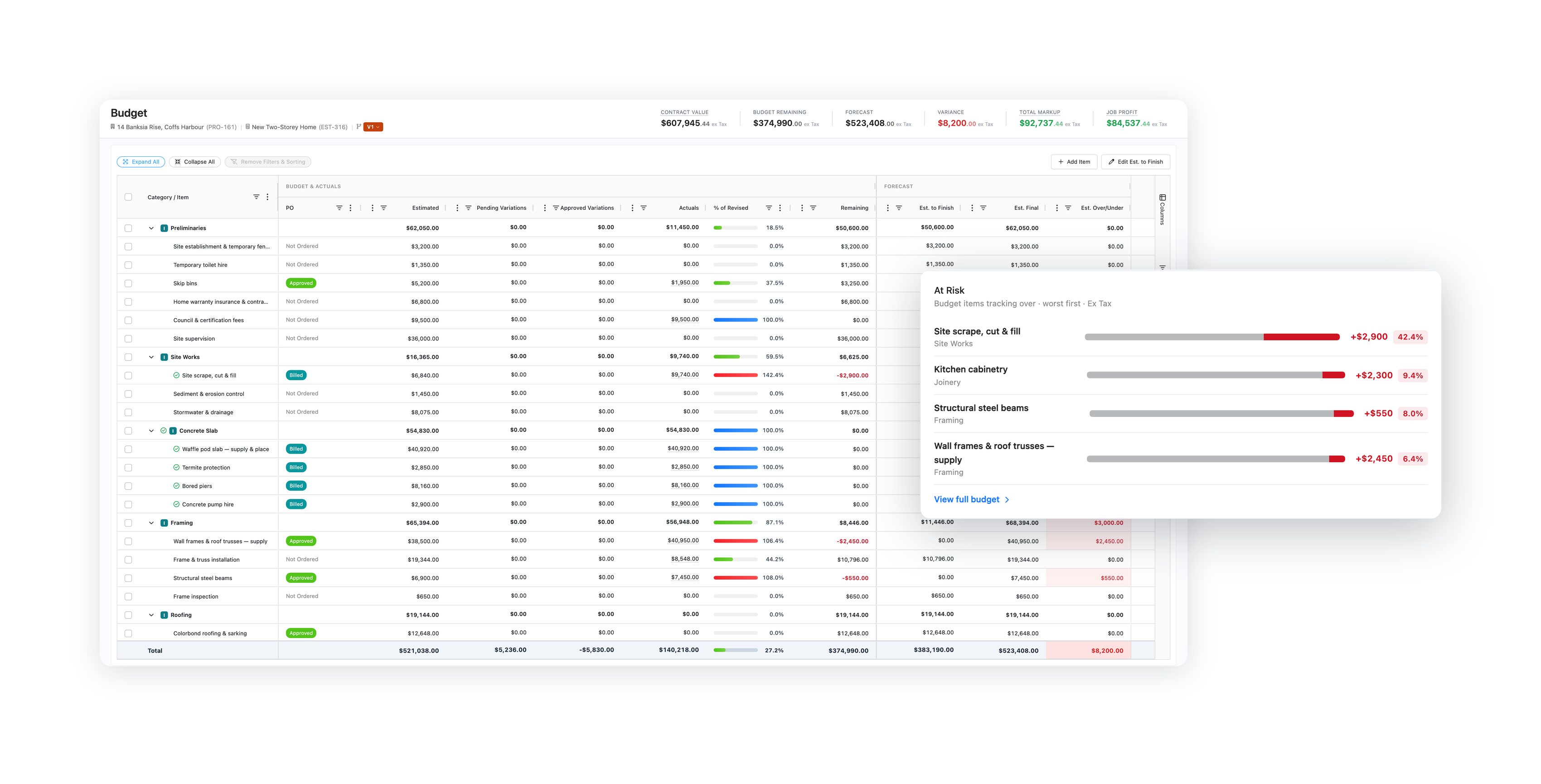 Core Estimator project budget
